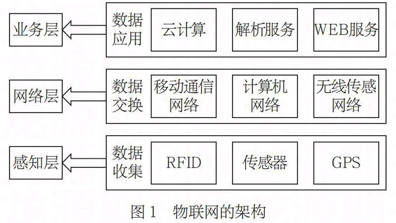 物联网技术服务 数据海洋中的关键技术与框架解析