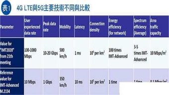 5G赋能物联网 大厂商高管眼中的关键技术与未来蓝图