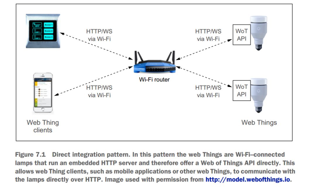 物联网通信架构深度解析 直连、网关与云模式的应用与演进
