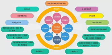 物链网 融合区块链的下一代物联网
