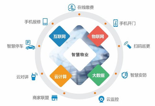 党建领航，智慧赋能 武侯区住建交局推动物业服务线上线下融合发展