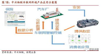 高新兴 收购中兴物联,物联网布局扬帆起航